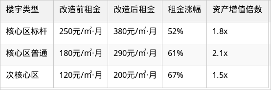 表格图片