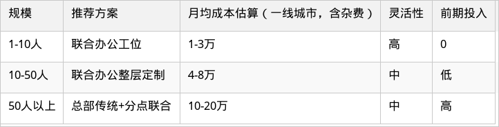 表格图片